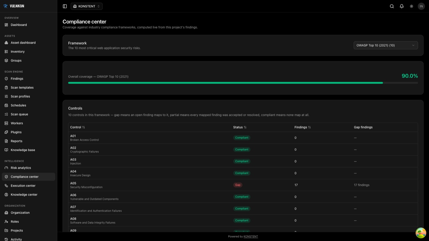 VULNKON compliance center showing OWASP Top 10 coverage at 90 percent