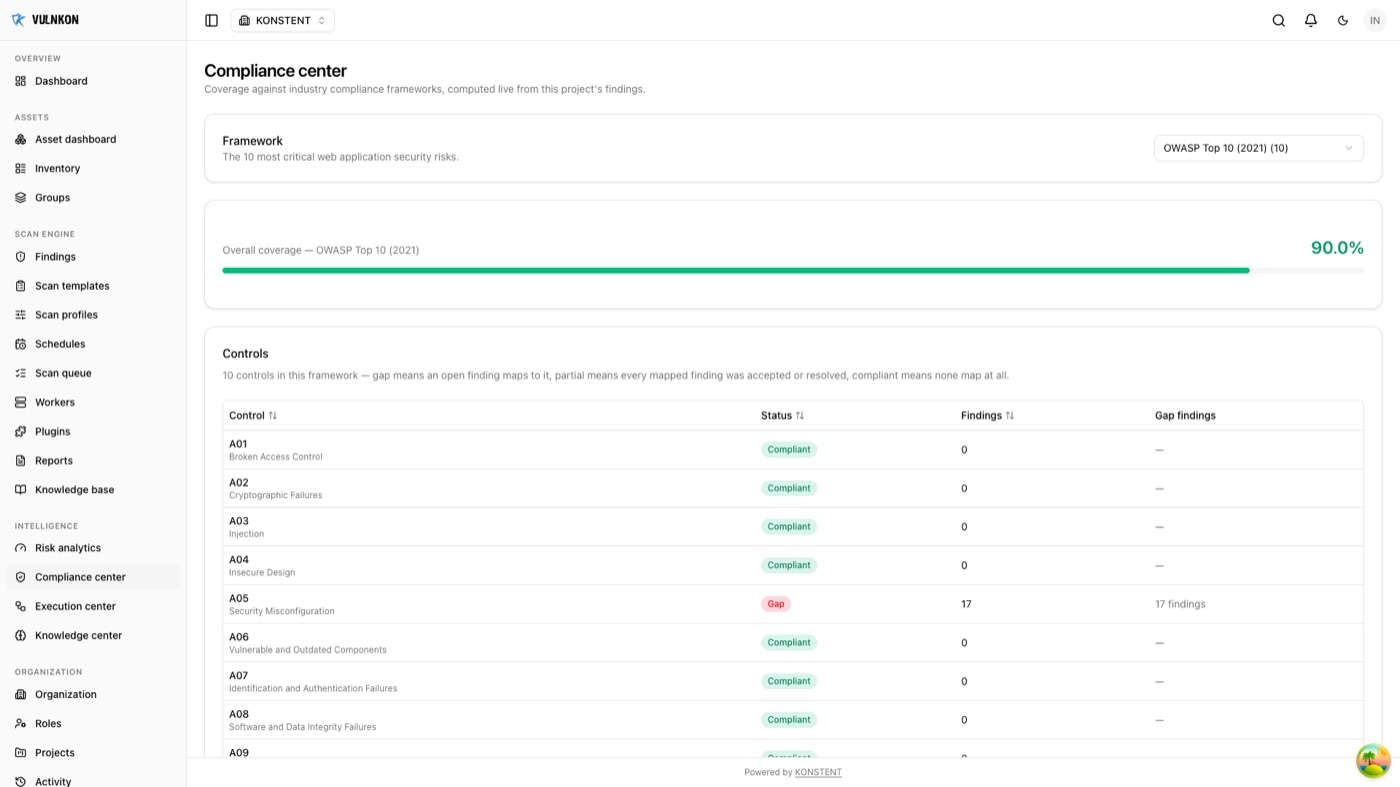 VULNKON compliance center showing OWASP Top 10 coverage at 90 percent