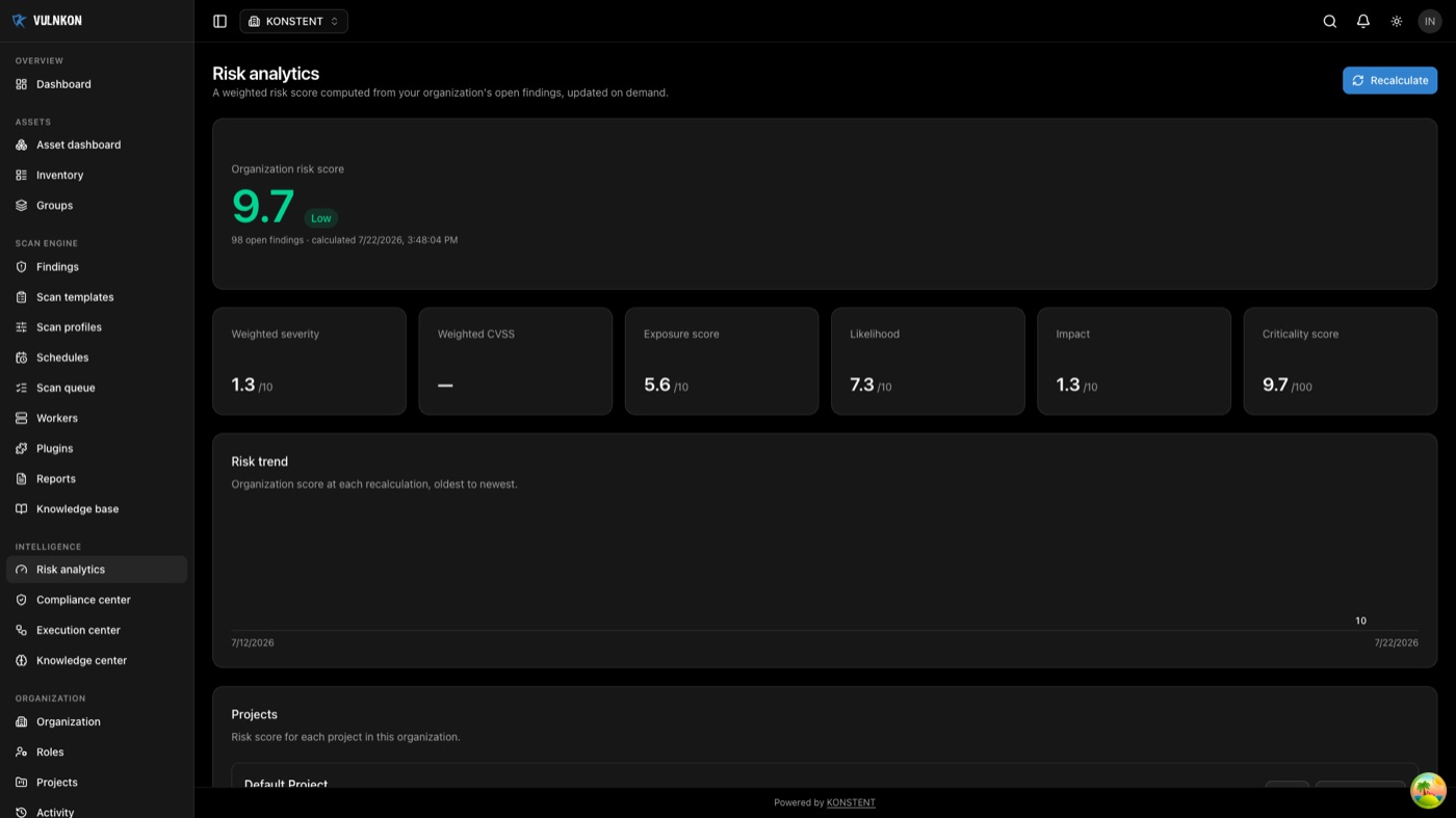 VULNKON risk analytics screen showing organization risk score