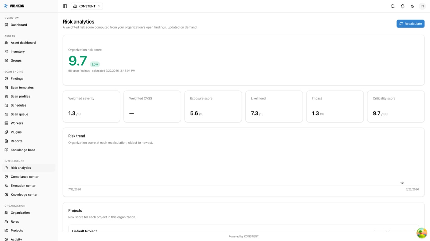 VULNKON risk analytics screen showing organization risk score